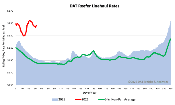 Reefer Load